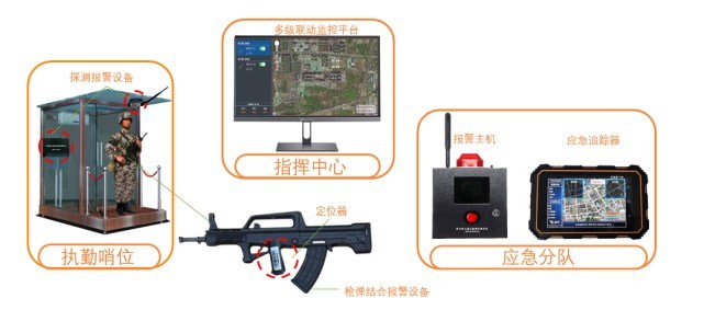 警務(wù)用槍槍支管控系統(tǒng)有哪些優(yōu)勢(shì)？